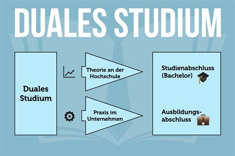 duales studium chanel|duales studium aufbau.